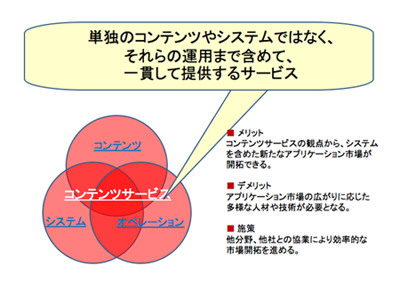 コンテンツサービス